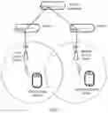 Fig. 02 - Communications system, method for concurrent transmission between access points, and access point