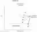 Fig. 06 - AUCTION RESULT ADJUSTMENT WITH THRESHOLD-BASED STAKEHOLDER SIMULATIONS