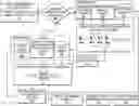 Fig. 01 - Automatic asset selection and creation system and method