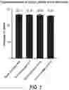 Fig. 02 - IDENTIFYING NON-PRODUCTIVE SPLICE SITES