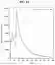 Fig. 07 - OSMOTIC DOSAGE FORMS COMPRISING DEUTETRABENAZINE AND METHODS OF USE THEREOF