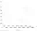 Fig. 09 - Shoe light device capable of flashing in different modes and driving method thereof