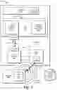 Fig. 06 - Speculative activation for secure element usage