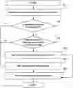 Fig. 01 - Server that sends a response when a mobile phone has an active status with a packet switched message service