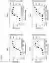 Fig. 09 - METHOD OF CHARACTERIZING THE BINDING CHARACTERISTICS BETWEEN A PEPTIDE OF INTEREST AND MHC MOLECULES