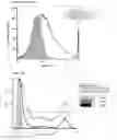 Fig. 08 - DELIVERY COMPOSITIONS AND METHODS