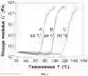 Fig. 02 - ENCAPSULATED CATALYST FOR ONE-PART ORGANOPOLYSILOXANE SYSTEMS AND METHODS RELATED THERETO