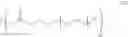 Fig. 28 - NITROXYLATED PROTEINS AND METHODS FOR THE USE THEREOF