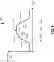 Fig. 05 - Managing dielectric stress of a memory device using controlled ramping slopes