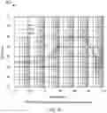 Fig. 09 - Dynamic adjustment of power supply ripple ratio and frequency in voltage regulators