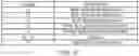 Fig. 06 - SGL processing acceleration method and storage device