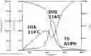 Fig. 01 - SODIUM FERRITE PARTICLE POWDER AND PRODUCTION METHOD THEREOF