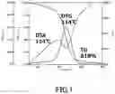 Fig. 02 - SODIUM FERRITE PARTICLE POWDER AND PRODUCTION METHOD THEREOF