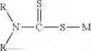 Fig. 03 - Synthesis of monofunctional thiuram accelerator