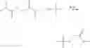 Fig. 12 - Synthesis of monofunctional thiuram accelerator