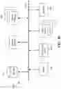 Fig. 64 - Intelligent service layer for separating application from physical networks and extending service layer intelligence over IP across the internet, cloud, and edge networks