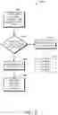 Fig. 09 - Velocity-based presence detection and routing rule selection for plurality of mobile device users
