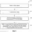 Fig. 08 - SELF TIMING TRAINING USING MAJORITY DECISION MECHANISM