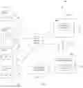 Fig. 02 - Custom data aggregation and integration processing