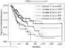 Fig. 01 - CLASSIFYING TUMORS USING BOTH GENETICS AND COLLAGEN EXPRESSION TO IMPROVE DRUG TARGETING