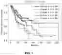 Fig. 02 - CLASSIFYING TUMORS USING BOTH GENETICS AND COLLAGEN EXPRESSION TO IMPROVE DRUG TARGETING
