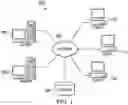 Fig. 02 - Predictive analysis on running batch jobs