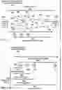 Fig. 05 - Predictive analysis on running batch jobs