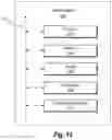 Fig. 31 - DYNAMIC USER INTERFACE AND MACHINE LEARNING TOOLS FOR GENERATING DIGITAL CONTENT AND MULTIVARIATE TESTING RECOMMENDATIONS