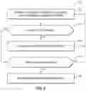 Fig. 10 - System and methods of adaptive trajectory prediction for autonomous driving