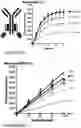 Fig. 07 - COMPOSITIONS AND METHODS FOR THE CYTOPLASMIC DELIVERY OF ANTIBODIES AND OTHER PROTEINS