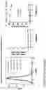 Fig. 14 - COMPOSITIONS AND METHODS FOR THE CYTOPLASMIC DELIVERY OF ANTIBODIES AND OTHER PROTEINS