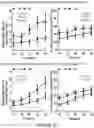 Fig. 53 - COMPOSITIONS AND METHODS FOR THE CYTOPLASMIC DELIVERY OF ANTIBODIES AND OTHER PROTEINS