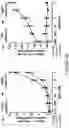 Fig. 66 - COMPOSITIONS AND METHODS FOR THE CYTOPLASMIC DELIVERY OF ANTIBODIES AND OTHER PROTEINS