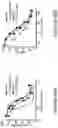Fig. 68 - COMPOSITIONS AND METHODS FOR THE CYTOPLASMIC DELIVERY OF ANTIBODIES AND OTHER PROTEINS