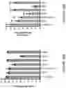 Fig. 73 - COMPOSITIONS AND METHODS FOR THE CYTOPLASMIC DELIVERY OF ANTIBODIES AND OTHER PROTEINS