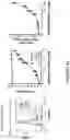 Fig. 75 - COMPOSITIONS AND METHODS FOR THE CYTOPLASMIC DELIVERY OF ANTIBODIES AND OTHER PROTEINS