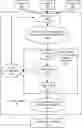 Fig. 01 - Control system using autoencoder