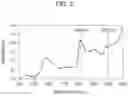 Fig. 04 - Flexural-rigidity measuring apparatus and method for measuring flexural rigidity