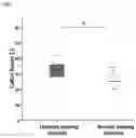 Fig. 02 - CD8+T-CELL SUBSETS AS MARKERS FOR PREDICTION OF DELAYED FRACTURE HEALING