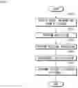 Fig. 05 - Mixed NAL unit type based-video encoding/decoding method and apparatus, and method for transmitting bitstream