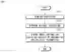 Fig. 06 - Mixed NAL unit type based-video encoding/decoding method and apparatus, and method for transmitting bitstream