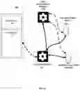 Fig. 02 - Archiving based on geographic region