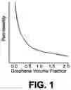 Fig. 02 - Graphene as additive in silica tread applications