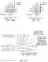 Fig. 151 - System and method for video coding