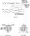 Fig. 152 - System and method for video coding