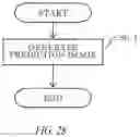 Fig. 32 - System and method for video coding