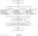 Fig. 33 - System and method for video coding