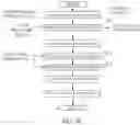 Fig. 56 - System and method for video coding