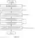 Fig. 70 - System and method for video coding