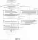 Fig. 93 - System and method for video coding